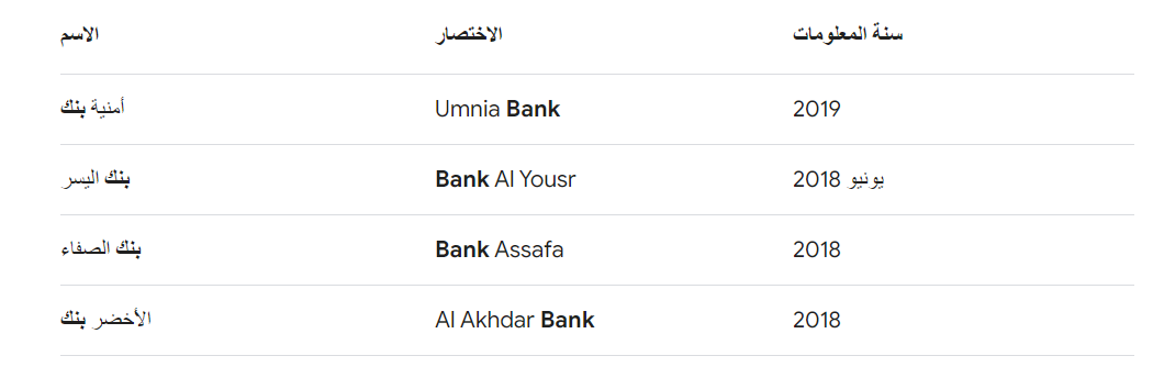 أسماء البنوك الإسلامية في المغرب